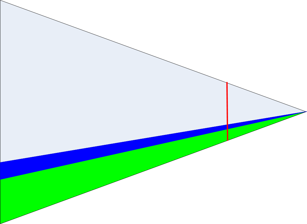 Triangle knowledge Triangle